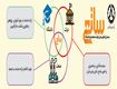 سامانه ساتع (سامانه اجرایی تقاضا و عرضه پژوهش و فناوری)